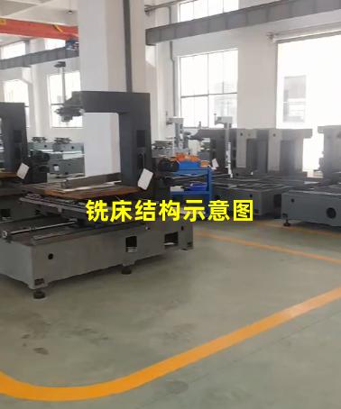 铣床结构示意图