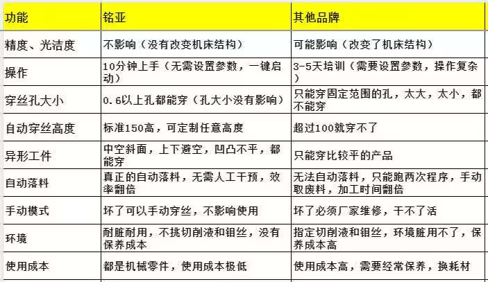 铭亚自动穿丝怎么样,改造有哪些优势 铭亚自动穿丝怎么样,改造有哪些优势